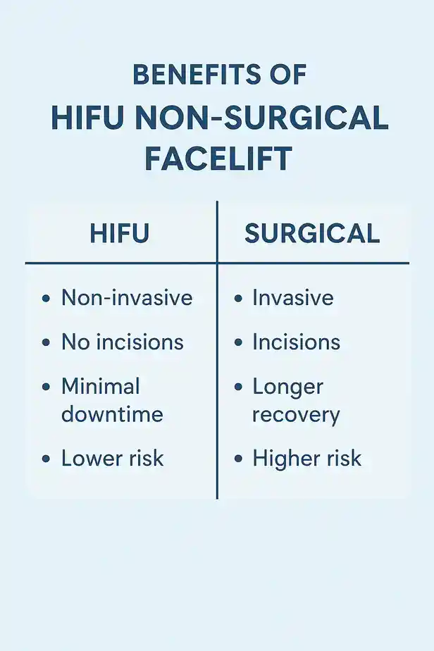 benefits of HIFU Hastingscompared to surgery.