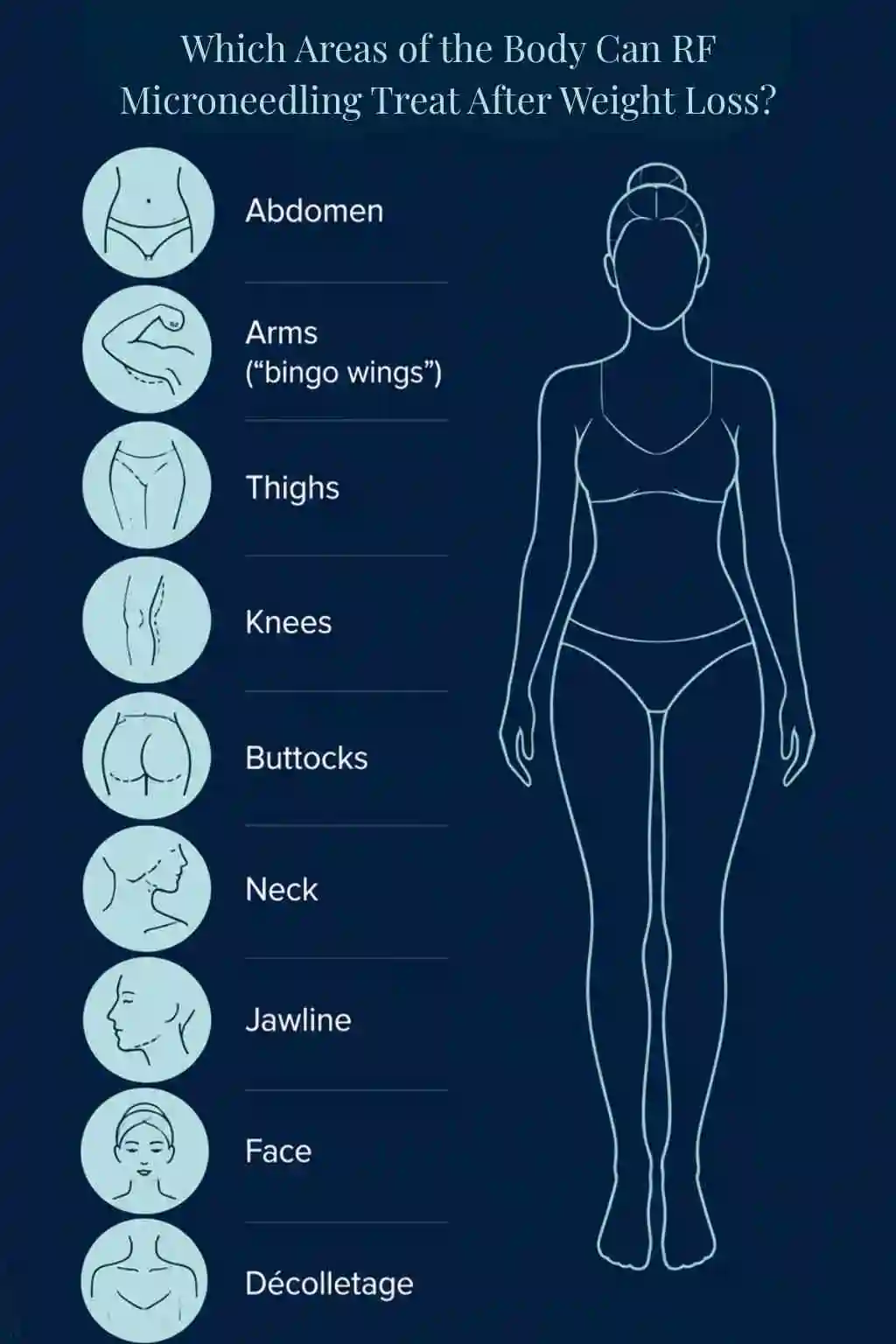 Which Areas of the Body Can RF Microneedling Treat After Weight Loss Hastings?